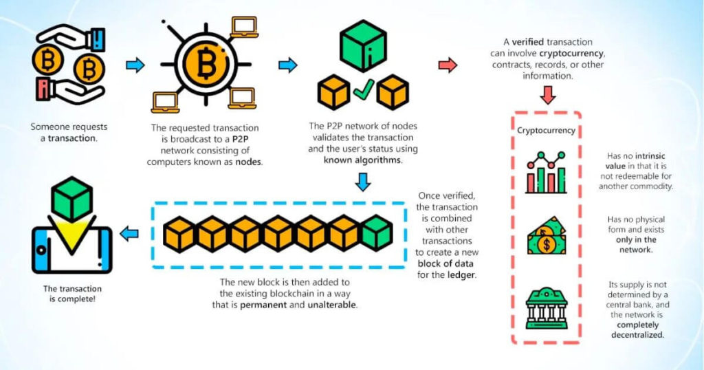 crypto currency knowledge